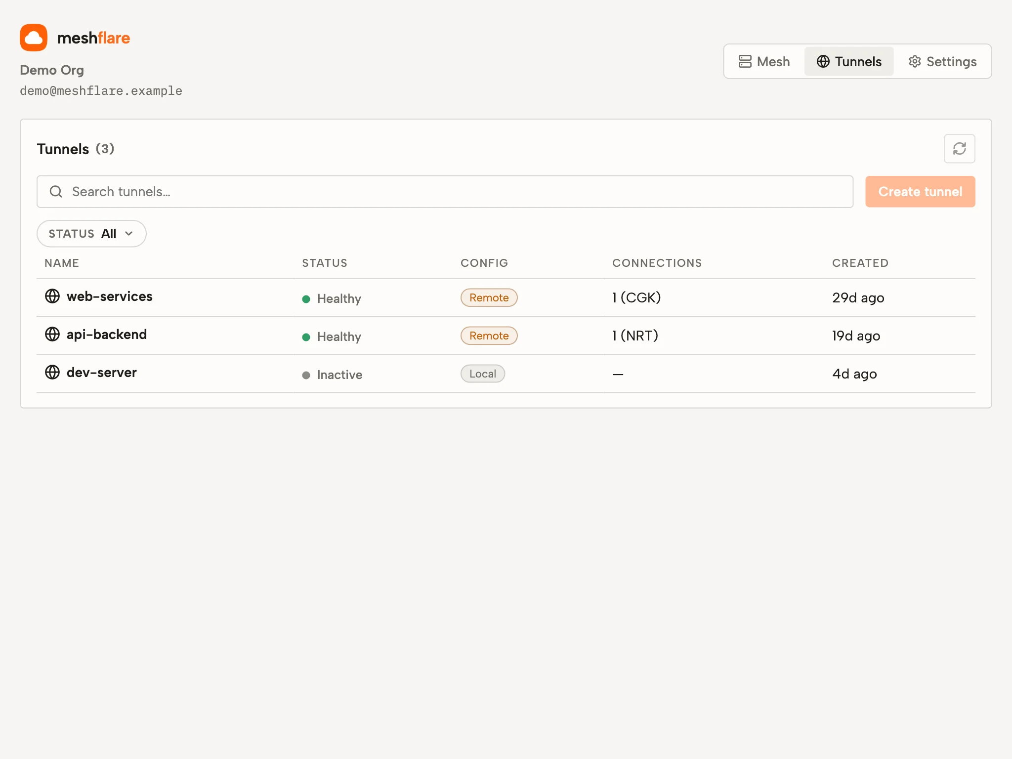 Cloudflare Tunnels manager