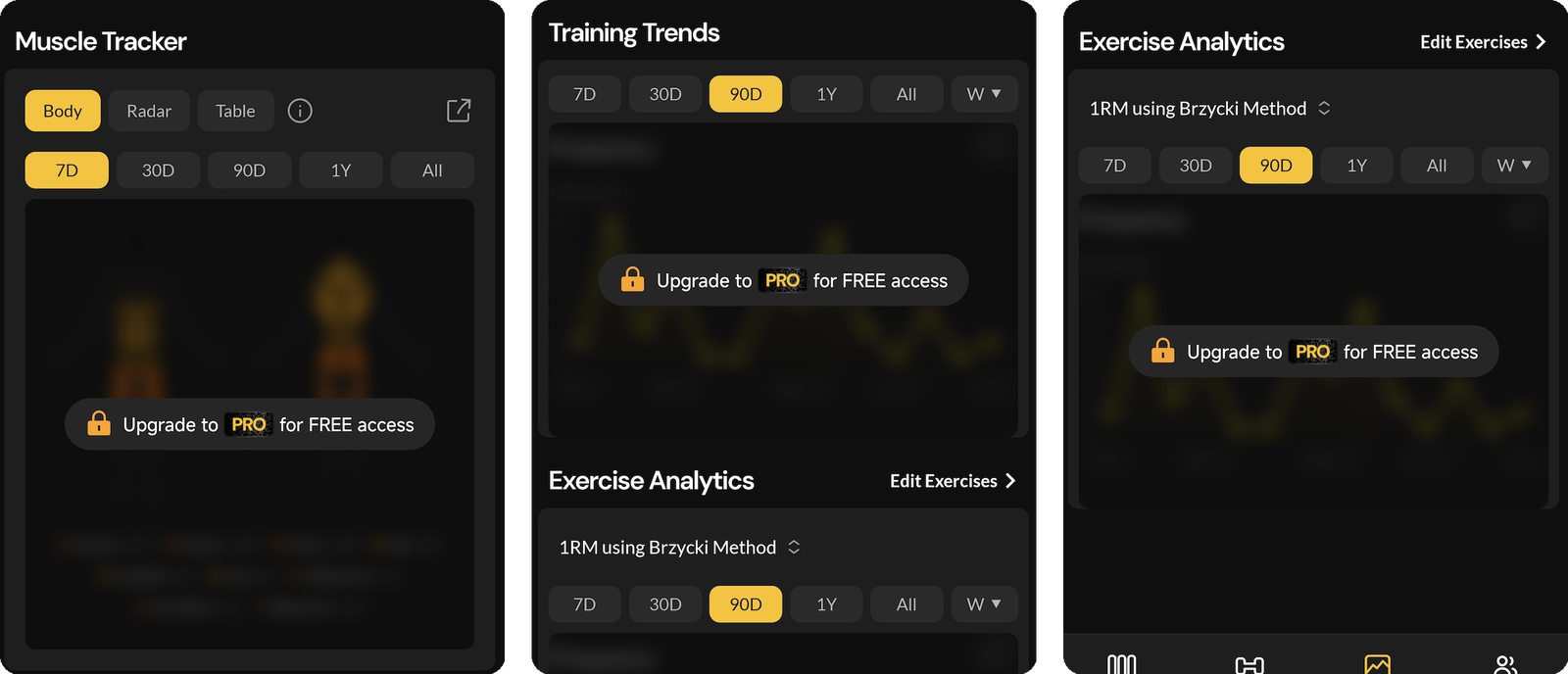 All analytics locked behind a paywall